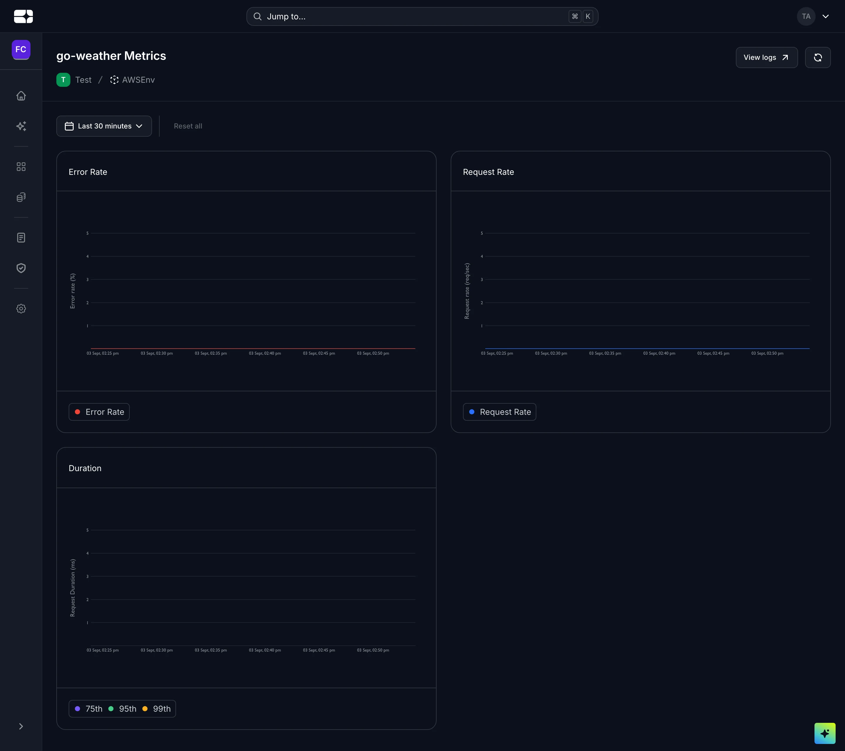 A deployment's error rate, request rate and request duration percentile charts.
